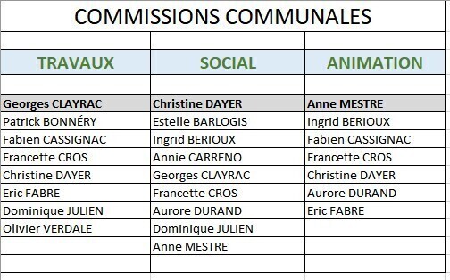 Commissions Communales